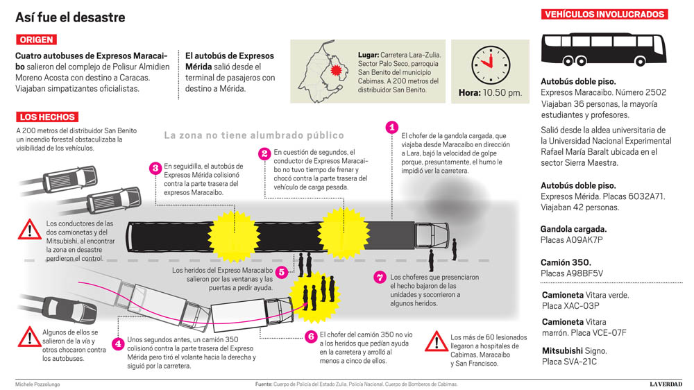 Humareda provocó la tragedia