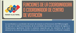 Estas son las funciones del coordinador del Centro de Votación (Imagen)