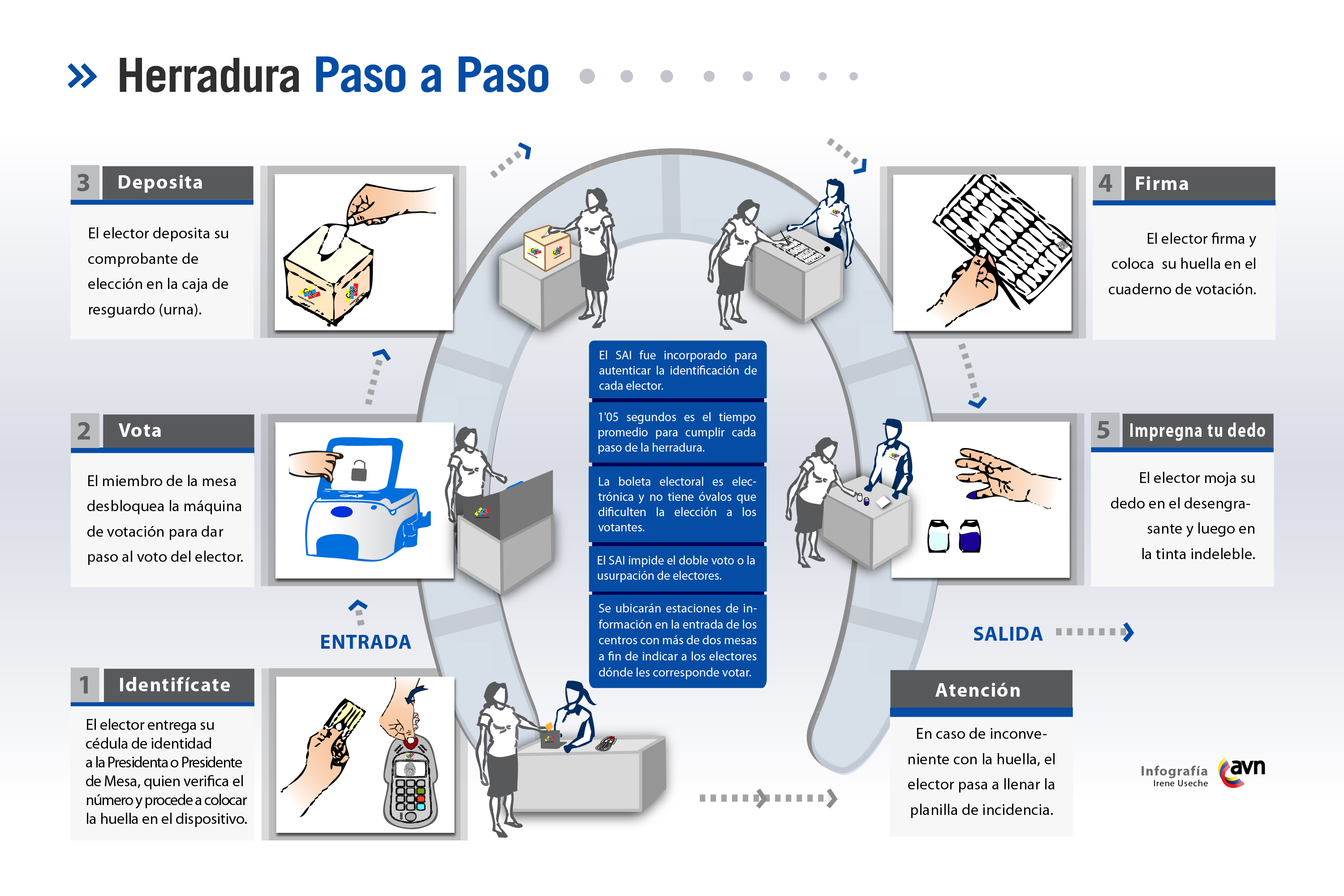 Así podrás ejercer tu derecho al voto este domingo (Infografía)