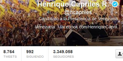 Capriles es el líder político latinoamericano más seguido en Twitter