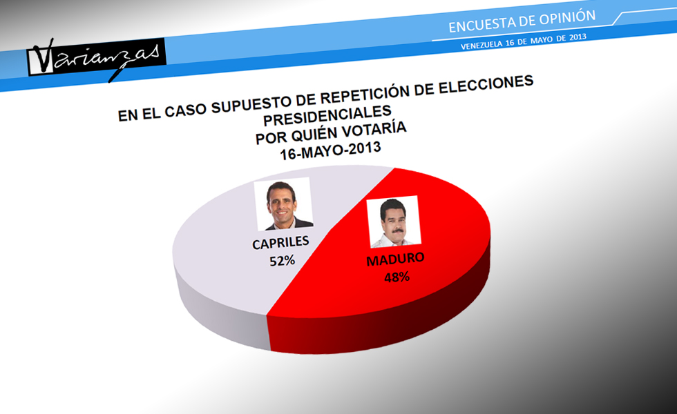 Se deteriora la popularidad del Gobierno (Encuesta completa)