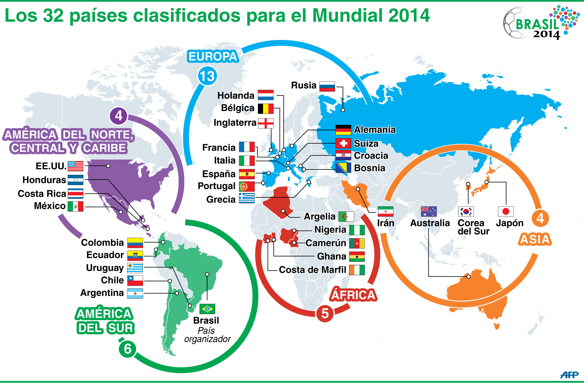 Chile y Uruguay se llevan la peor parte en sorteo para Mundial 2014