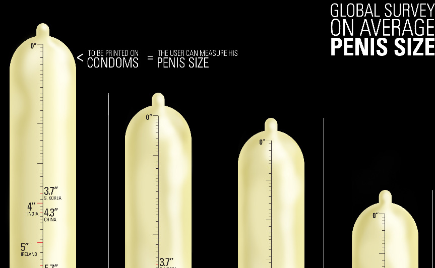 Tamaños de penes en el mundo