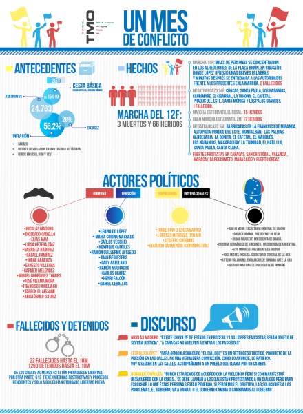 tmo infografia 1 mes de conflicto