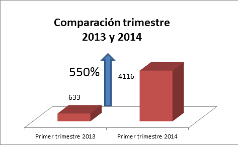 protestas-1er-trimestre2014