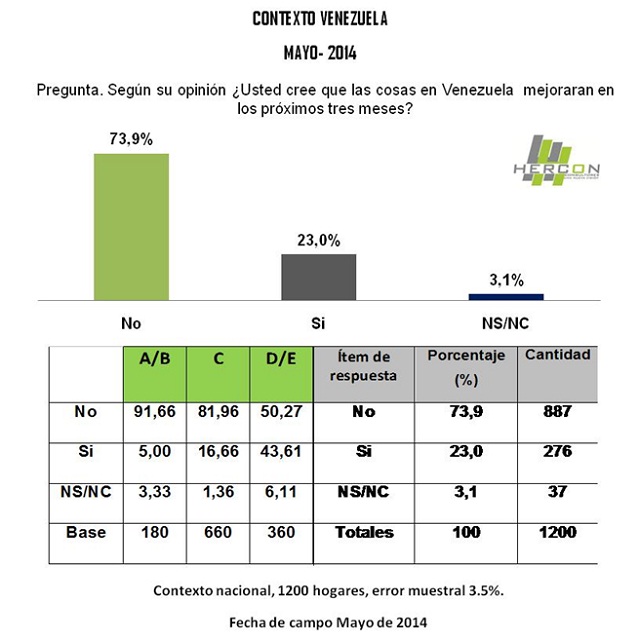 Hercon Junio 10 2014