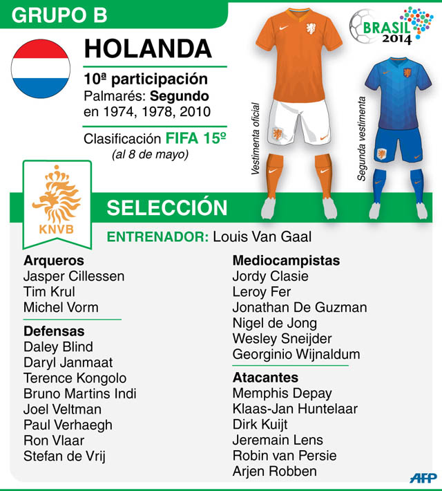 Holanda