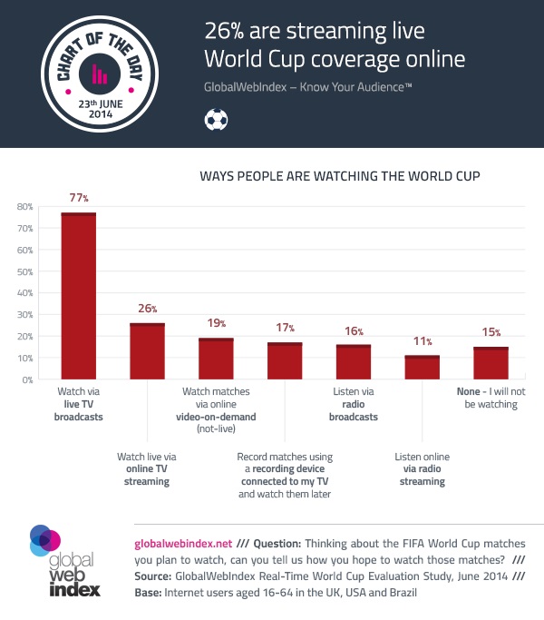 Mundial Brasil 2014 video streaming