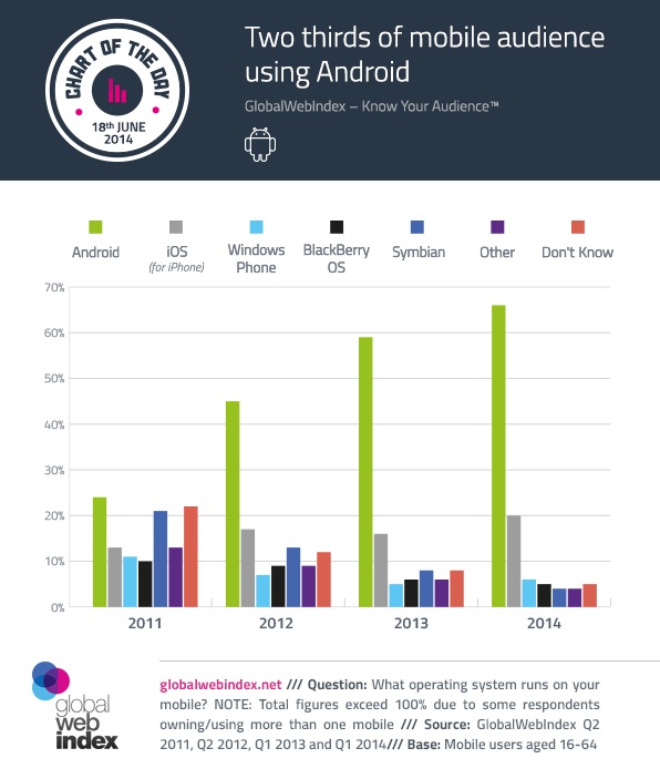 ParticipacionAndroid2014