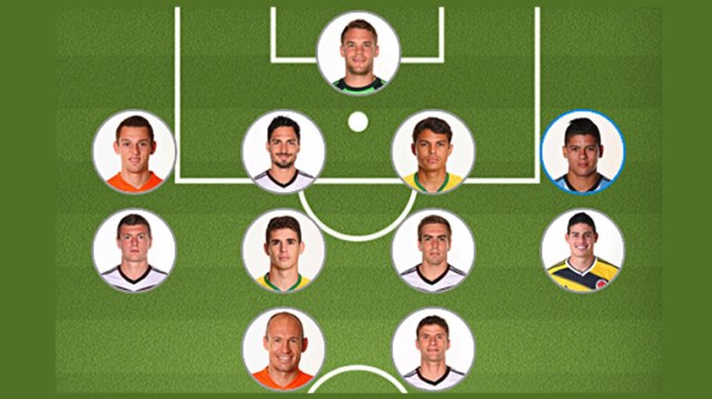 Equipo Ideal Mundial2014