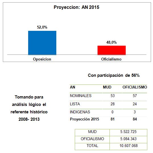 Cuadro-CNE-2