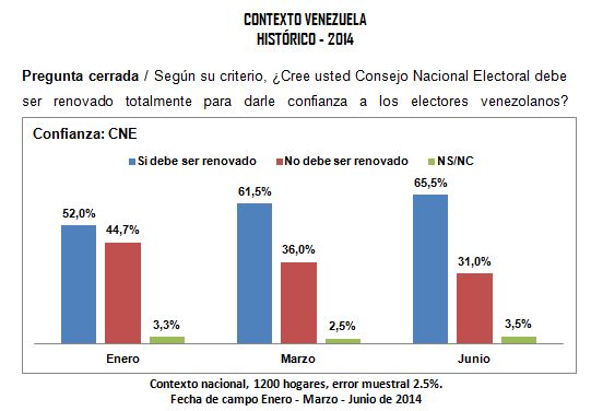 Cuadro-CNE