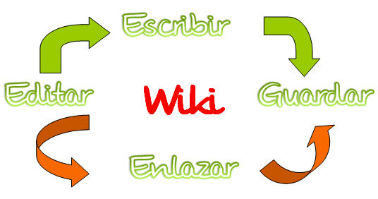 wiki_sencillo