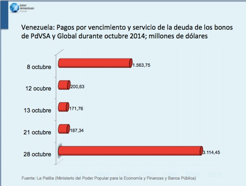 Vzla pagos 0ct 2014