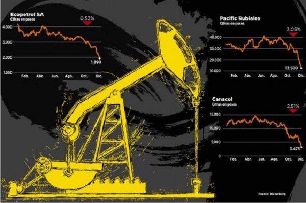 PetrolerasColombianas a la baja Dic2014