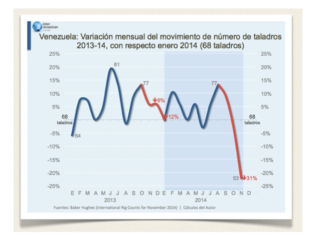 Vzla Taladros Variacion