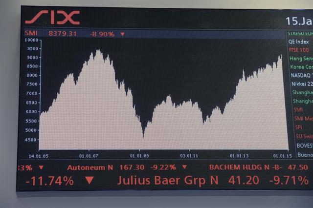 Foto: Una pantalla muestra un gráfico con la evolución del índice SMI en la Bolsa de Suiza, en Zúrich (Suiza), 15 de enero de 2015 / EFE