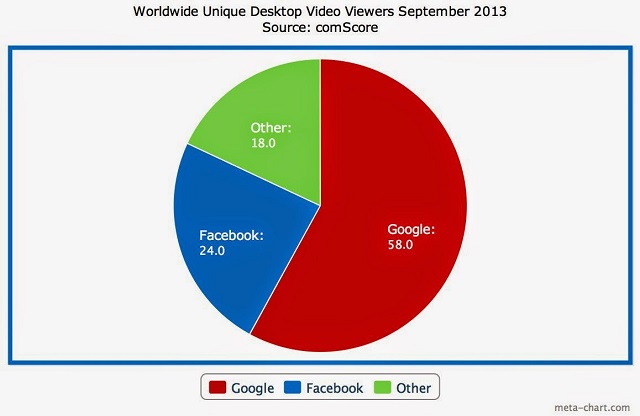 Desktop videos viewr 2013