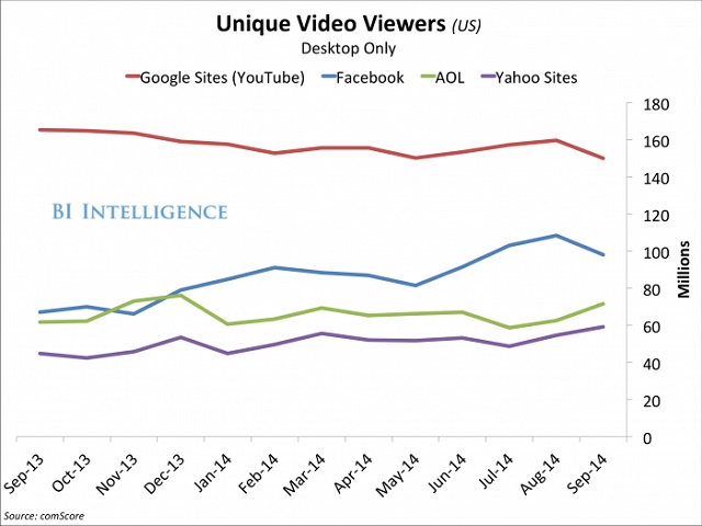 Unique Video Viewers