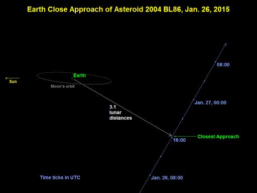 asteroide