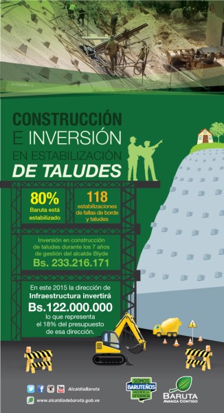 INFOGRAFIA_TALUD(verde)