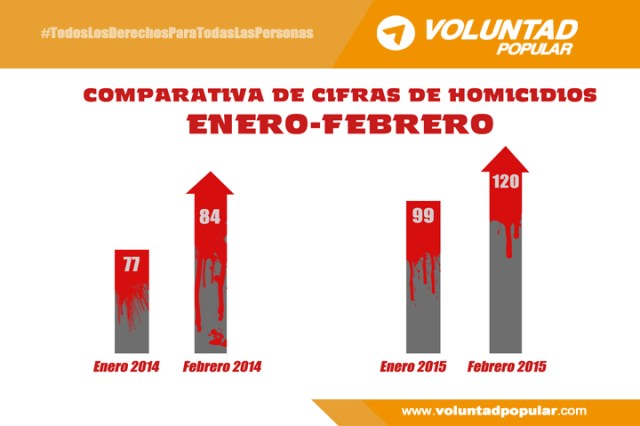 voluntad popular 3