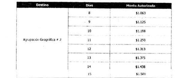 Tabla3