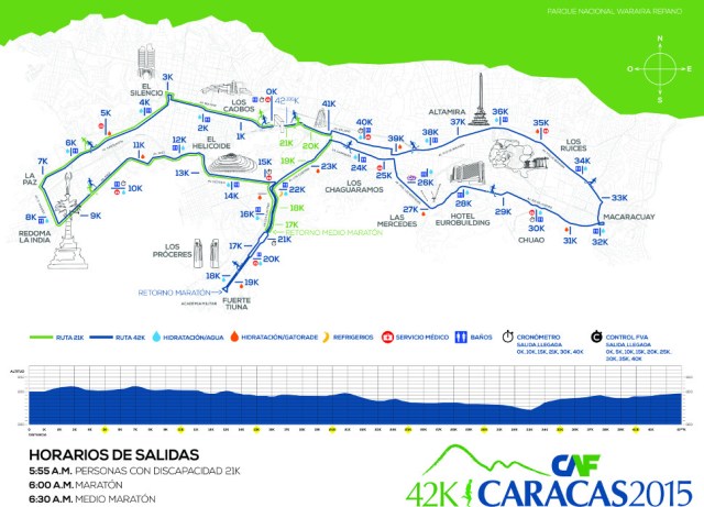 maraton-caf-2015-mapa-combinados-altimetria15-04-2015-970px-reduce