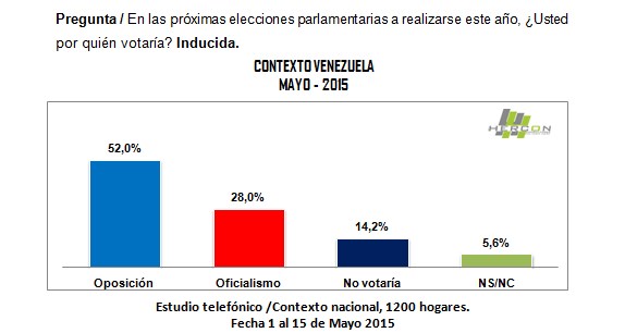 ContextoVenezuelaHernandezL