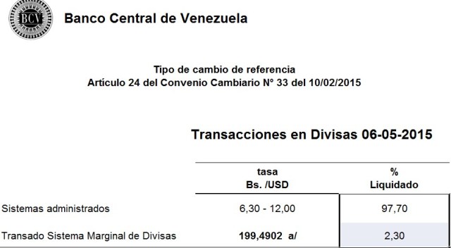 Dólar Simadi