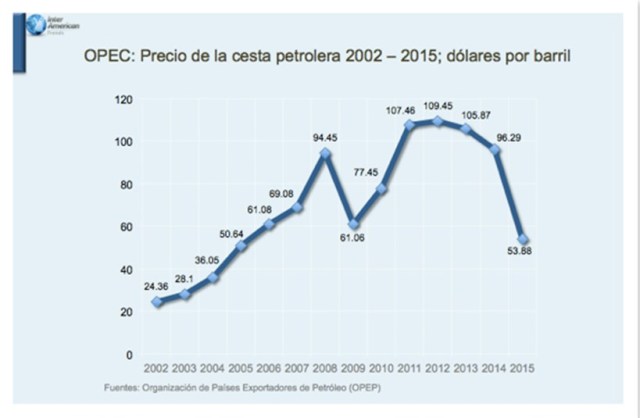 OPEC1