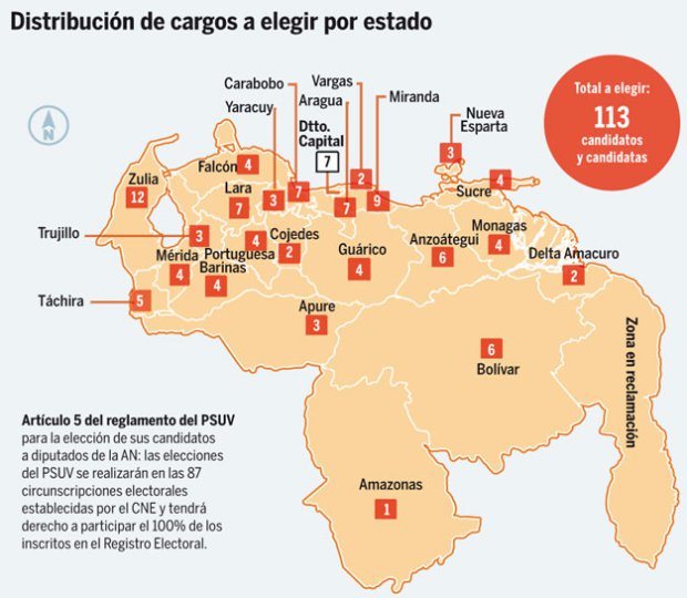 DISTRIBUCION-DE-CARGOS-POR-ESTADO