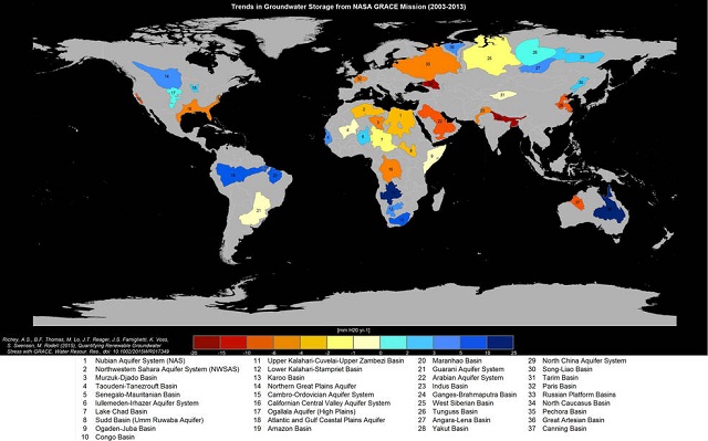 Un tercio de los acuíferos de la Tierra se agotan rápidamente