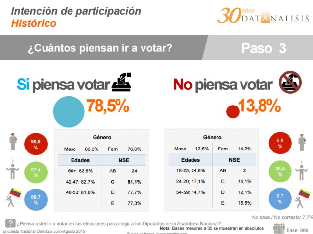 Datanalisis-Parlamentarias-6D (7)