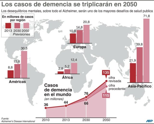 infografia