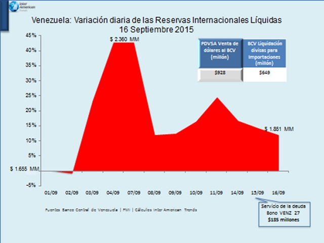 Vzla RRII Liquidas 16SEP2015