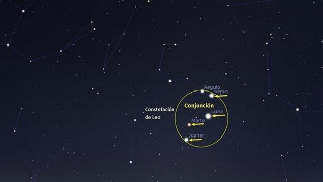 Mercurio, Venus, Marte, Júpiter, la Luna y la estrella Régulo se aproximaran de forma aparente en el cielo