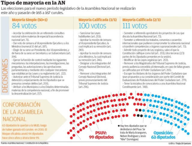 Foto: Asamblea Nacional