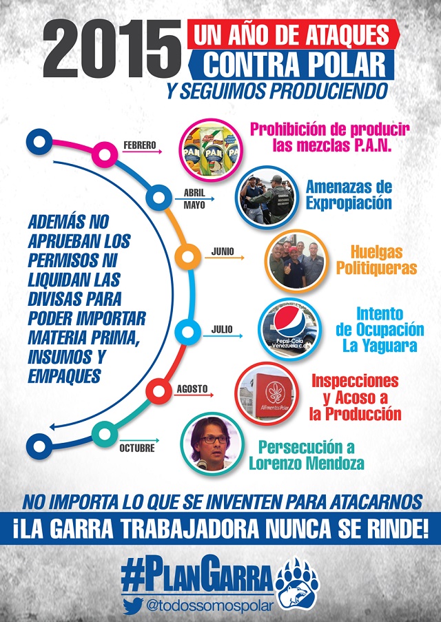 Los ataques del gobierno a la Polar en una infografía