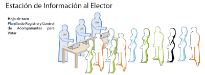 estacion de informacion