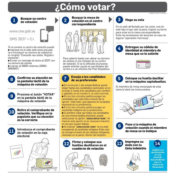 INFOGRAFIA