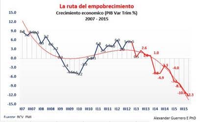 RutaEmpobrecimiento