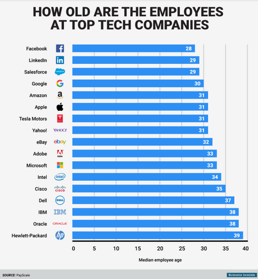 Promedio_edad_tech_companies