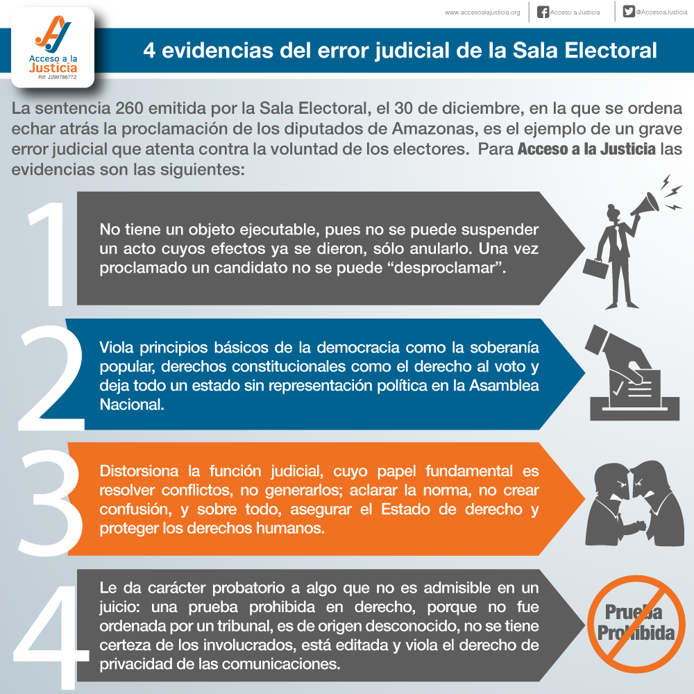 Cuando el Tribunal Supremo actúa contra sí mismo: Sentencia Nº 260 un error judicial