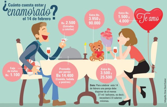 Infografía: El Impulso