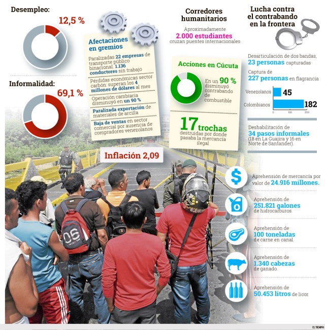 Infografía: diario El Tiempo (Colombia)