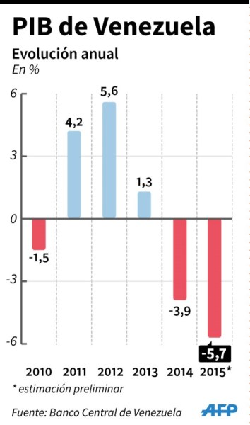 graficoeconomia