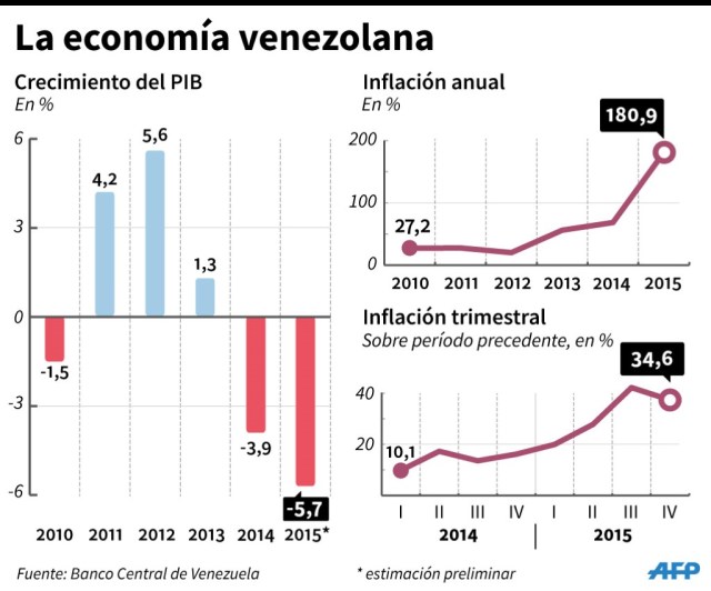 graficoinflacion