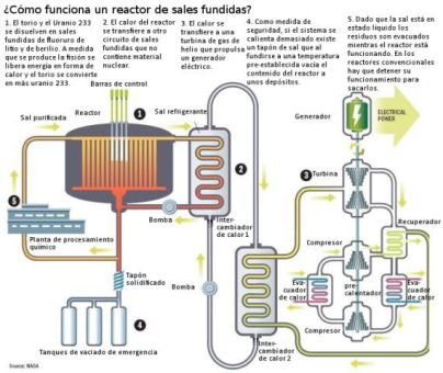 El Torio, la nueva energía mundial verde que independizaría a Venezuela