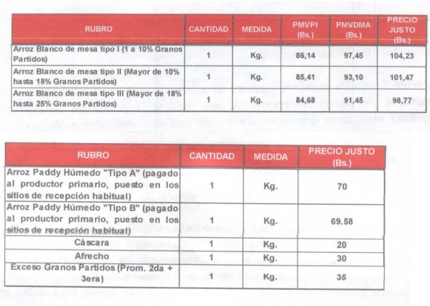 PrecioArroz